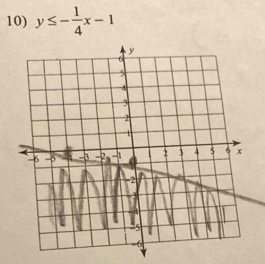 y≤ - 1/4 x-1