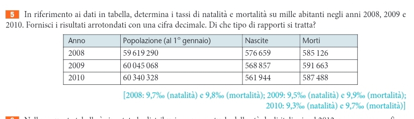 In riferimento ai dati in tabella, determina i tassi di natalità e mortalità su mille abitanti negli anni 2008, 2009 e
2010. Fornisci i risultati arrotondati con una cifra decimale. Di che tipo di rapporti si tratta?
[2008: 9,7‰ (natalità) e 9,8‰ (mortalità); 2009: 9,5‰ (natalità) e 9,9‰ (mortalità);
2010: 9,3‰ (natalità) e 9,7‰ (mortalità)]