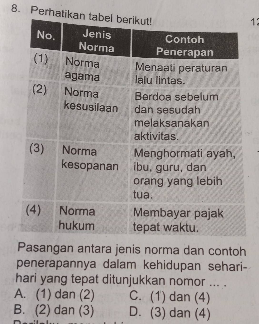 Perha
12
Pasangan antara jenis norma dan contoh
penerapannya dalam kehidupan sehari-
hari yang tepat ditunjukkan nomor ... .
A. (1) dan (2) C. (1) dan (4)
B. (2) dan (3) D. (3) dan (4)