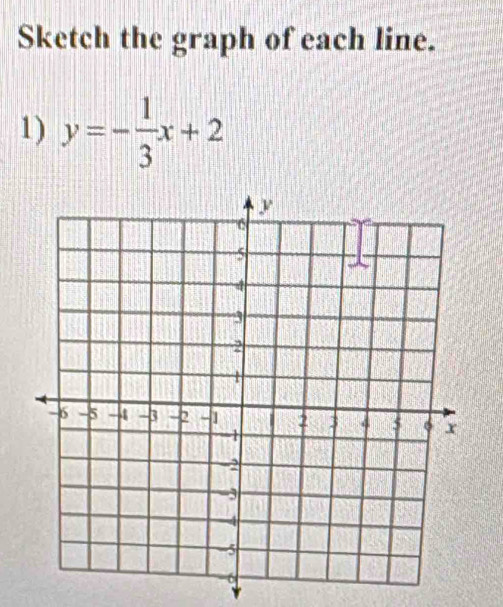 Sketch the graph of each line. 
1) y=- 1/3 x+2
*