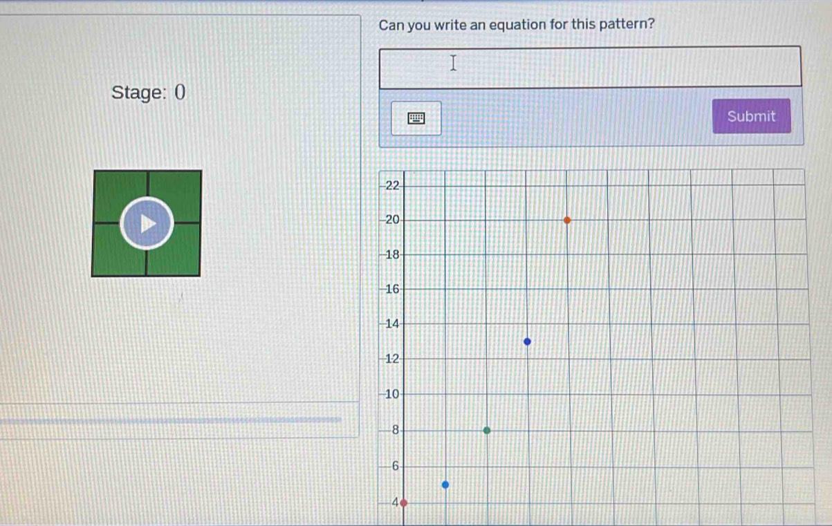 Can you write an equation for this pattern? 
Stage: ( 
'' Submit