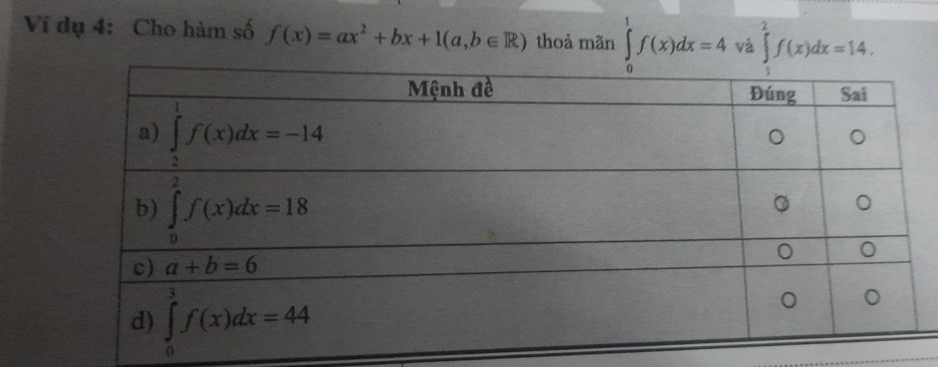 Ví dụ 4: Cho hàm số f(x)=ax^2+bx+1(a,b∈ R) thoả mãn ∈tlimits _0^1f(x)dx=4 và ∈tlimits _1^2f(x)dx=14.