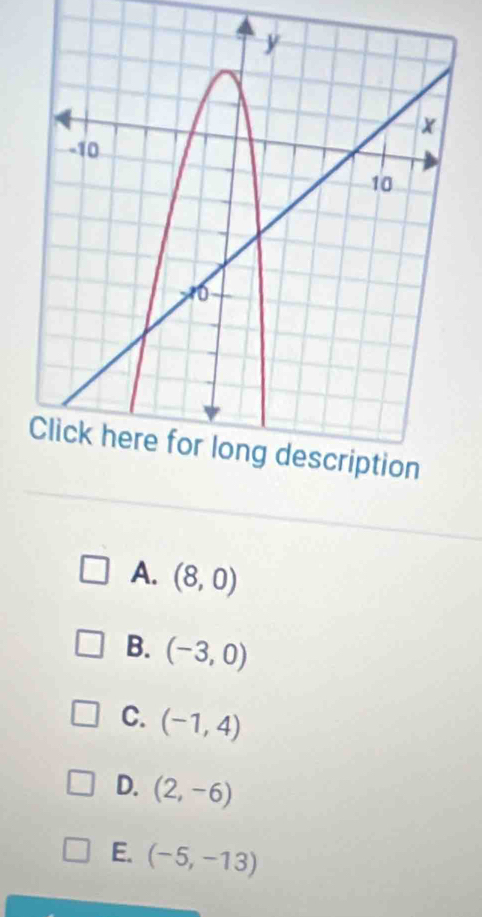 A. (8,0)
B. (-3,0)
C. (-1,4)
D. (2,-6)
E. (-5,-13)