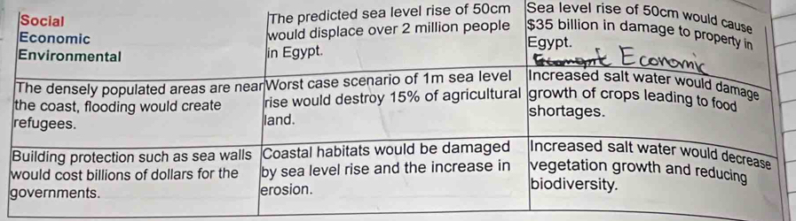 rise of 50cm Sea level rise of 50