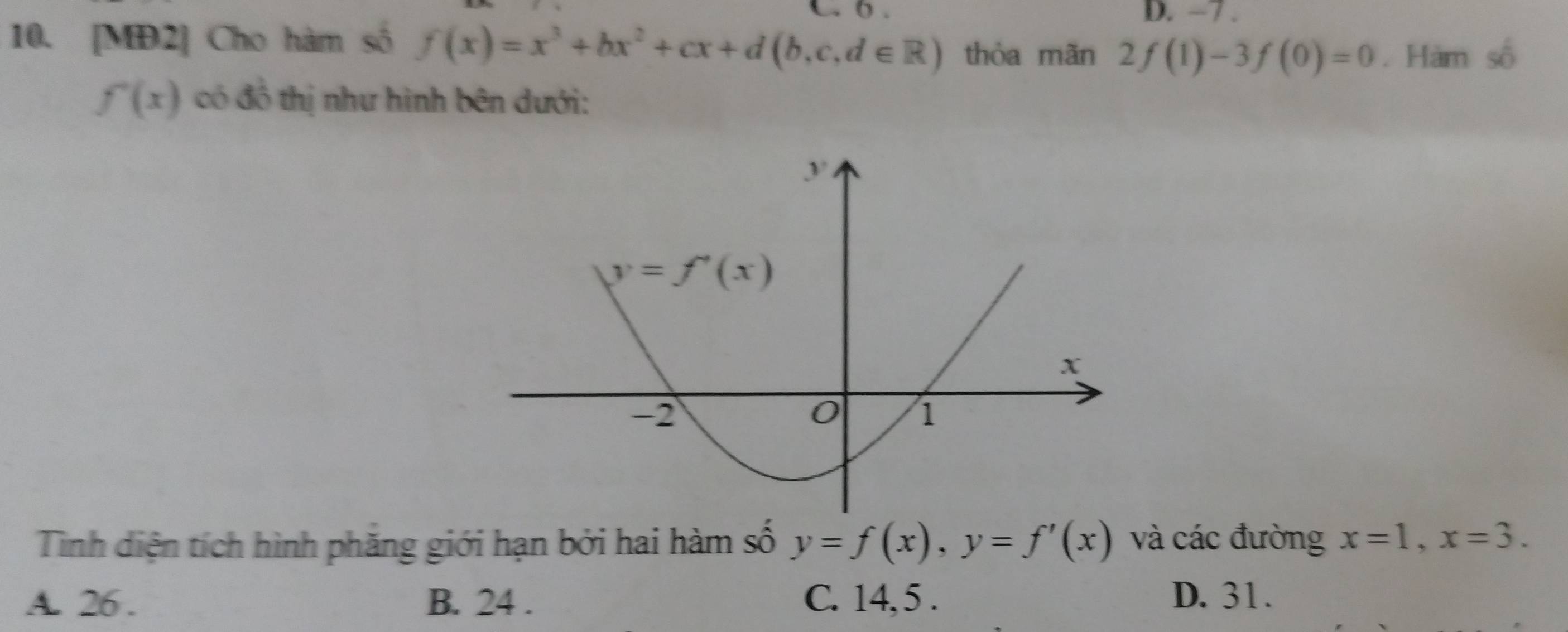 D. −7 .
10. [MĐ2] Cho hàm số f(x)=x^3+bx^2+cx+d(b,c,d∈ R) thòa mãn 2f(1)-3f(0)=0. Hàm số
f'(x) có đồ thị như hình bên dưới:
Tinh diện tích hình phăng giới hạn bởi hai hàm số y=f(x),y=f'(x) và các đường x=1,x=3.
A. 26 . B. 24 . C. 14, 5 . D. 31.