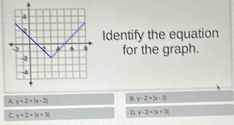 Identify the equation
for the graph.
A. y+2=|x-3|
B. y-2=|x-3|
C. y+2=|x+3|
D. y-2=|x+3|