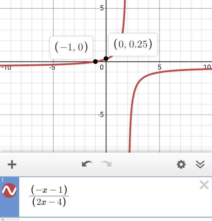 5
-1010
1
 ((-x-1))/(2x-4) 