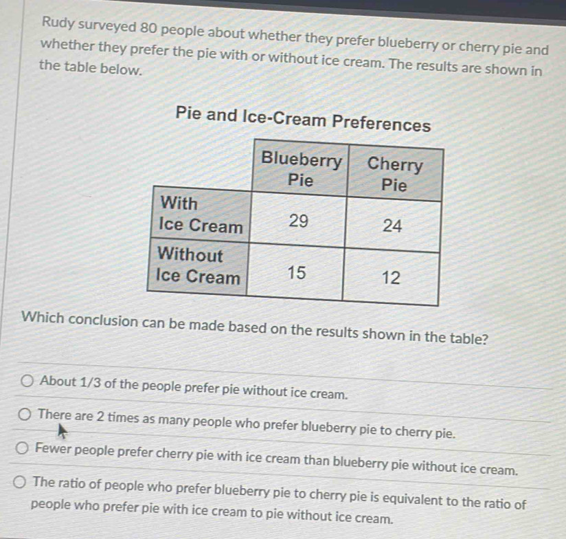 Rudy surveyed 80 people about whether they prefer blueberry or cherry pie and
whether they prefer the pie with or without ice cream. The results are shown in
the table below.
Pie and Ice-Cream 
Which conclusion can be made based on the results shown in the table?
About 1/3 of the people prefer pie without ice cream.
There are 2 times as many people who prefer blueberry pie to cherry pie.
Fewer people prefer cherry pie with ice cream than blueberry pie without ice cream.
The ratio of people who prefer blueberry pie to cherry pie is equivalent to the ratio of
people who prefer pie with ice cream to pie without ice cream.