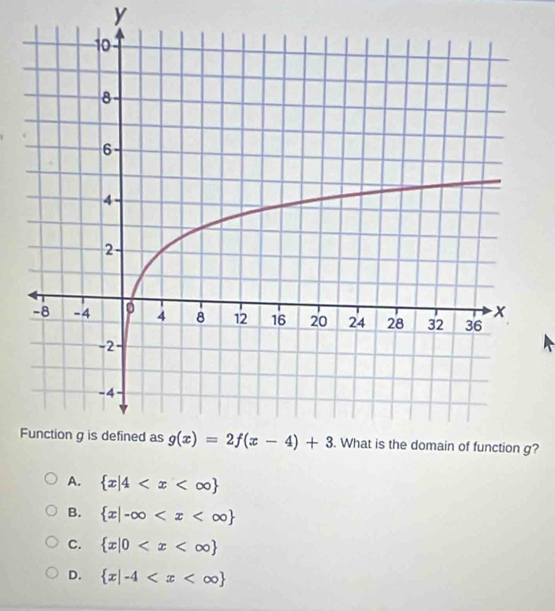 F?
A.  x|4
B.  x|-∈fty
C.  x|0
D.  x|-4