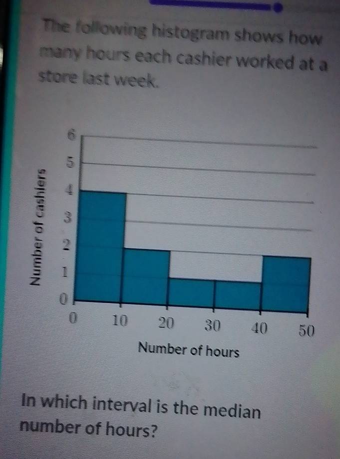 The following histogram shows how 
many hours each cashier worked at a 
store last week. 
In which interval is the median 
number of hours?