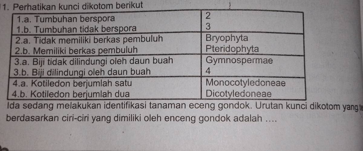 1om berikut 
Ida sedang melakukan identifikasi tanaman eceng gondok. Urutan kunci dikotom yangte 
berdasarkan ciri-ciri yang dimiliki oleh enceng gondok adalah ....