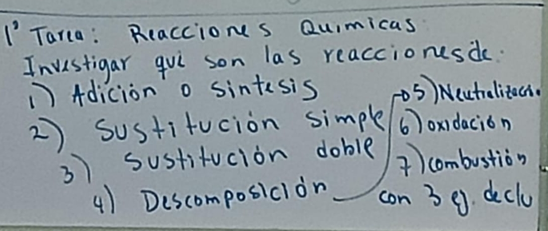 Tarca: Reaccione s Qu,micas 
Investigar qui son las reaccionesd. 
1 Adiciono sintesis 05) Neutralitecs. 
2) sustifucion simple boxidacion 
3) sustitucion doble ) combustion 
() Descomposicion con 3 9 declu