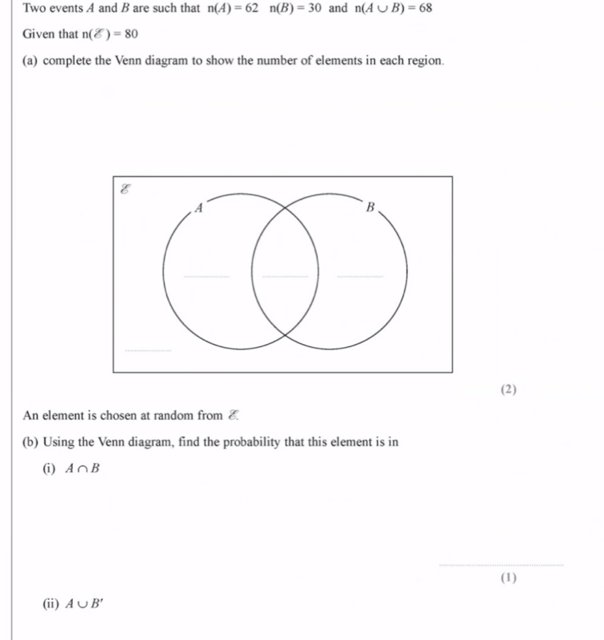 Two events A and B are such that n(A)=62n(B)=30 and n(A∪ B)=68
Given that n(E)=80
(a) complete the Venn diagram to show the number of elements in each region. 
(2) 
An element is chosen at random from 
(b) Using the Venn diagram, find the probability that this element is in 
(i) A∩ B
(1) 
(ii) A∪ B'