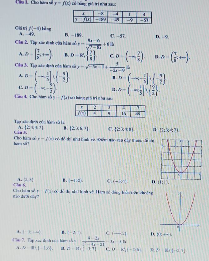 Cho hàm số y-f(x) có bảng giá trị như sau:
Giá trị f(-4) bàng
A. −49. B. -189. C. −57. D. −9.
Câu 2. Tập xác dịnh của hàm số y- (9x-6)/sqrt(7-8x) +6la
A. D-[ 7/8 ;+∈fty ). B. D-R|  7/8  . C. D-(-∈fty , 7/8 ). D. D-( 7/8 ;+∈fty ).
Câu 3. Tập xác định của hàm số y=sqrt(-5x-1)+ 5/-2x-9  là
A. D=(-∈fty ; 1/5 ]vee  - 9/2  .
B. D-(-∈fty ,- 1/5 ]vee  - 9/2  .
C. D=(-∈fty ;- 9/2 ).
D. D-(-∈fty , 1/5 ]vee   9/2  .
Câu 4, Cho hàm số y-f(x) có bảng giá trị như sau
Tập xác định của hàm số là
A.  2:4:4:7 . B.  2:3;6;7 . C.  2:3;4:8 . D.  2;3;4;7 .
Câu 5.
Cho hàm số y-f(x) có đồ thị như hình về. Điểm nào sau dây thuộc đồ thị
hàm số?
A. (2;3). B. (-1:0). C. (-3:4). D. (1:1).
Câu 6,
Cho hàm số y-f(x) có đồ thị như hình vẽ. Hàm số đồng biến trên khoảng
nào dưới dây?
A. (-1;+∈fty ) B. (-2:1). C. (-∈fty ;2). D. (0:+∈fty ).
Câu 7. Tập xác định của hàm số y y= (4-2x)/x^2-4x-21 -3x-5la
A. D R (-3:6 . B. D=R -3:7 . C. D R  -2;6 . D. D-R) -2;7 .