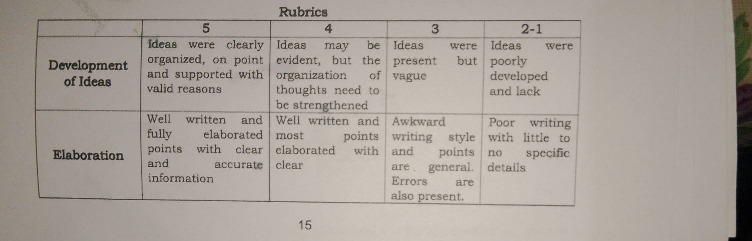 ubrics
15