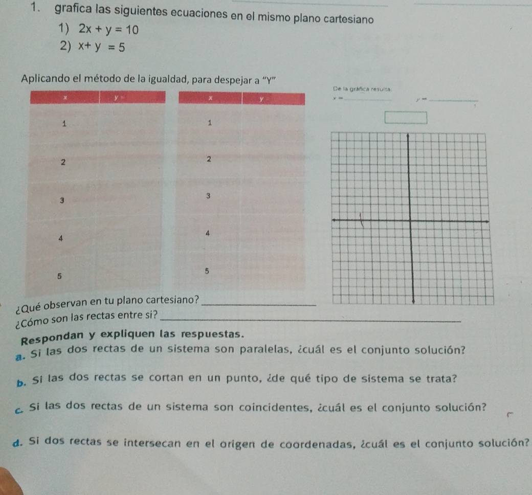 grafica las siguientes ecuaciones en el mismo plano cartesiano 
1) 2x+y=10
2) x+y=5
Aplicando el método de la igualdad, para despejar a “ Y ” 
De la gráfica resulta:
x=
_
y=
_ 
¿Qué observans_ 
¿Cómo son las rectas entre si?_ 
Respondan y expliquen las respuestas. 
a. Si las dos rectas de un sistema son paralelas, ¿cuál es el conjunto solución? 
b. Si las dos rectas se cortan en un punto, ¿de qué tipo de sistema se trata? 
Si las dos rectas de un sistema son coincidentes, ¿cuál es el conjunto solución? 
d. Si dos rectas se intersecan en el origen de coordenadas, ¿cuál es el conjunto solución?