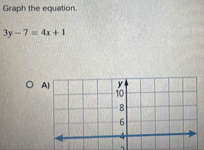 Graph the equation.
3y-7=4x+1
,