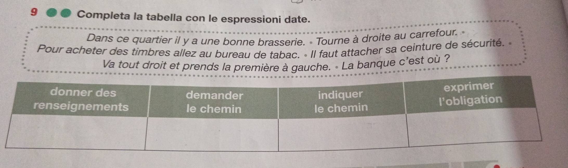 Completa la tabella con le espressioni date. 
Dans ce quartier il y a une bonne brasserie. - Tourne à droite au carrefour. 
Pour acheter des timbres allez au bureau de tabac. • Il faut attacher sa ceinture de sécurité. » 
Va tout droit et prends la première à gauche. - La banque c'est où ?