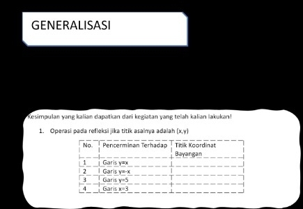 GENERALISASI
Kesimpulan yang kalian dapatkan dari kegiatan yang telah kalian lakukan!
1. Operasi pada refleksi jika titik asainya adalah (x,y)