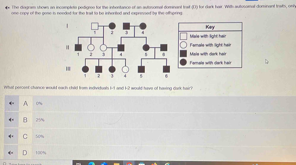 Solved: The diagram shows an incomplete pedigree for the inheritance of ...