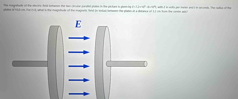 The magnitude of the electric field between the two circular parallel plates in the picture is given by E=7.2* 10^5-8* 10^4t t, with E in volts per meter and t in seconds. The radius of the 
plates is 10.0 cm. For t>0, what is the magnitude of the magnetic field (in teslas) between the plates at a distance of 3.2 cm from the center axis?