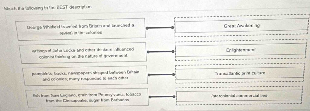 Match the following to the BEST description
George Whitfield traveled from Britain and launched a Great Awakening
revival in the colonies
writings of John Locke and other thinkers influenced Enlightenment
colonist thinking on the nature of government
pamphlets, books, newspapers shipped between Britain Transatlantic print culture
and colonies, many responded to each other
fish from New England, grain from Pennsylvania, tobacco Intercolonial commercial ties
from the Chesapeake, sugar from Barbados