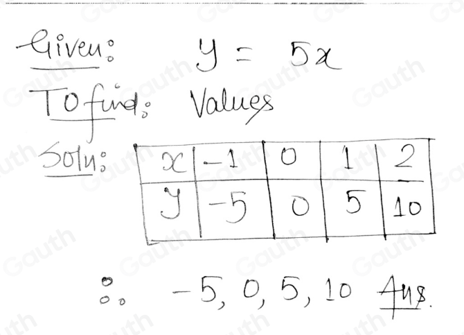 Solved: Copy and complete the table of values for y=5x. [Math]