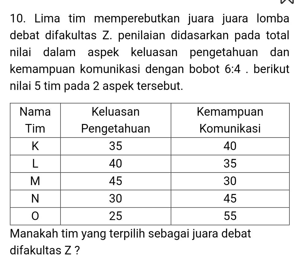 Lima tim memperebutkan juara juara lomba 
debat difakultas Z. penilaian didasarkan pada total 
nilai dalam aspek keluasan pengetahuan dan 
kemampuan komunikasi dengan bobot 6:4. berikut 
nilai 5 tim pada 2 aspek tersebut. 
Manakah tim yang terpilih sebagai juara debat 
difakultas Z ?