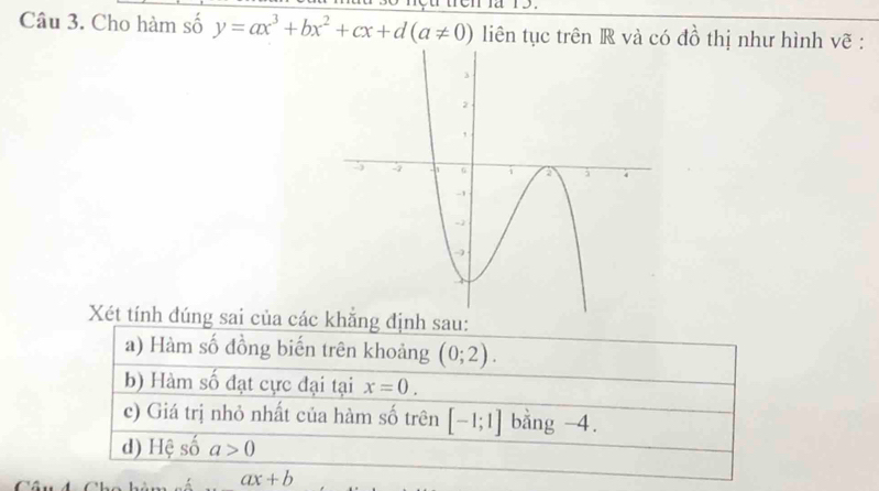 Cho hàm số y=ax^3+bx^2+cx+d(a!= 0) liên tục trên R và có đồ thị như hình vẽ : 
Xét tính đúng sai của các khăng định sau: 
a) Hàm số đồng biến trên khoảng (0;2). 
b) Hàm số đạt cực đại tại x=0. 
c) Giá trị nhỏ nhất của hàm số trên [-1;1] bằng -4. 
d) Hệ số a>0. _ ax+b