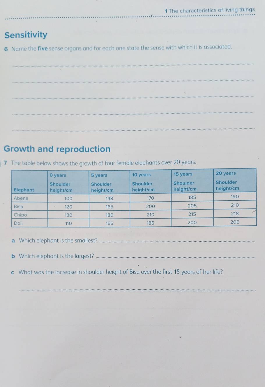 The characteristics of living things 
Sensitivity 
6 Name the five sense organs and for each one state the sense with which it is associated. 
_ 
_ 
_ 
_ 
_ 
Growth and reproduction 
7 The table below shows the growth of four female elephants over 20 years. 
a Which elephant is the smallest?_ 
b Which elephant is the largest?_ 
c What was the increase in shoulder height of Bisa over the first 15 years of her life? 
_