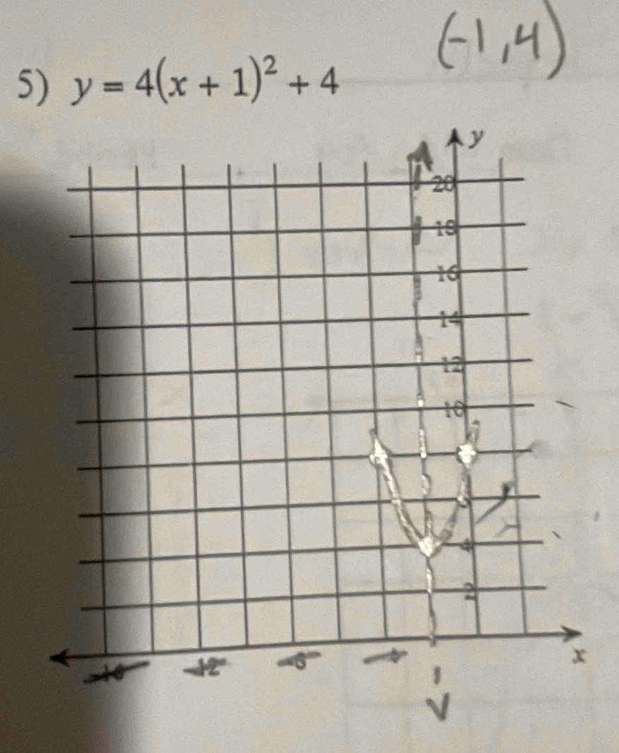 y=4(x+1)^2+4