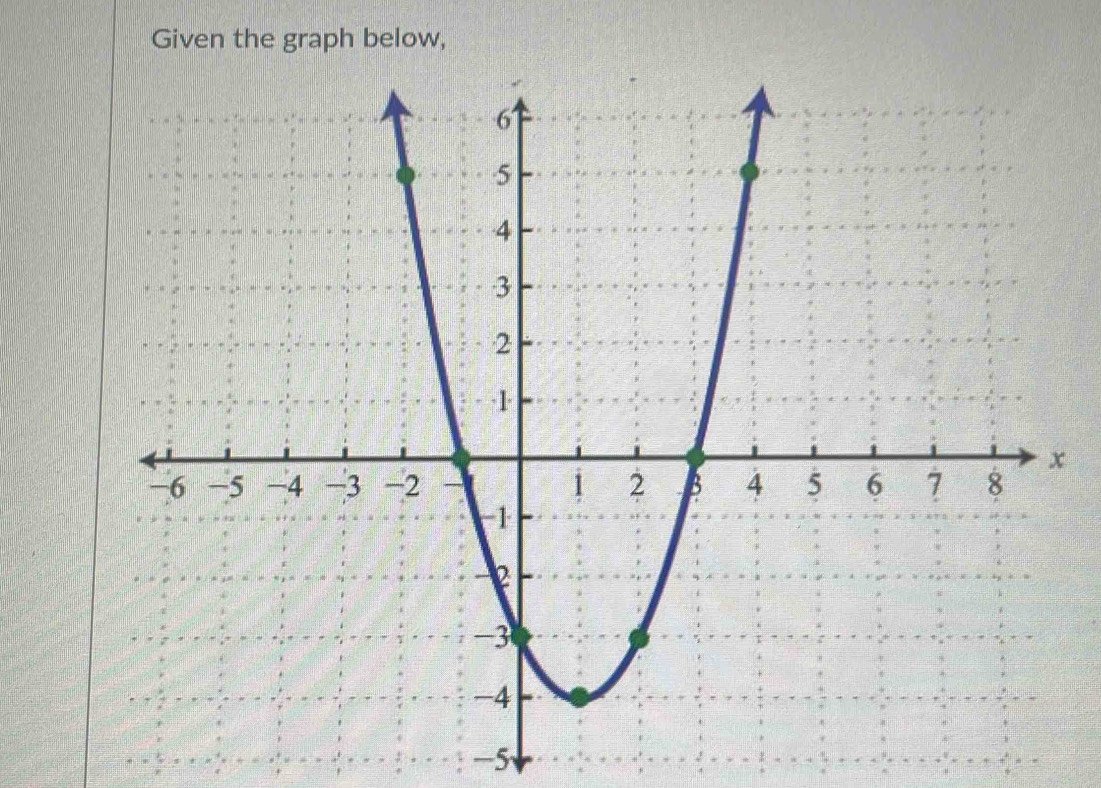 Given the graph below,
-5