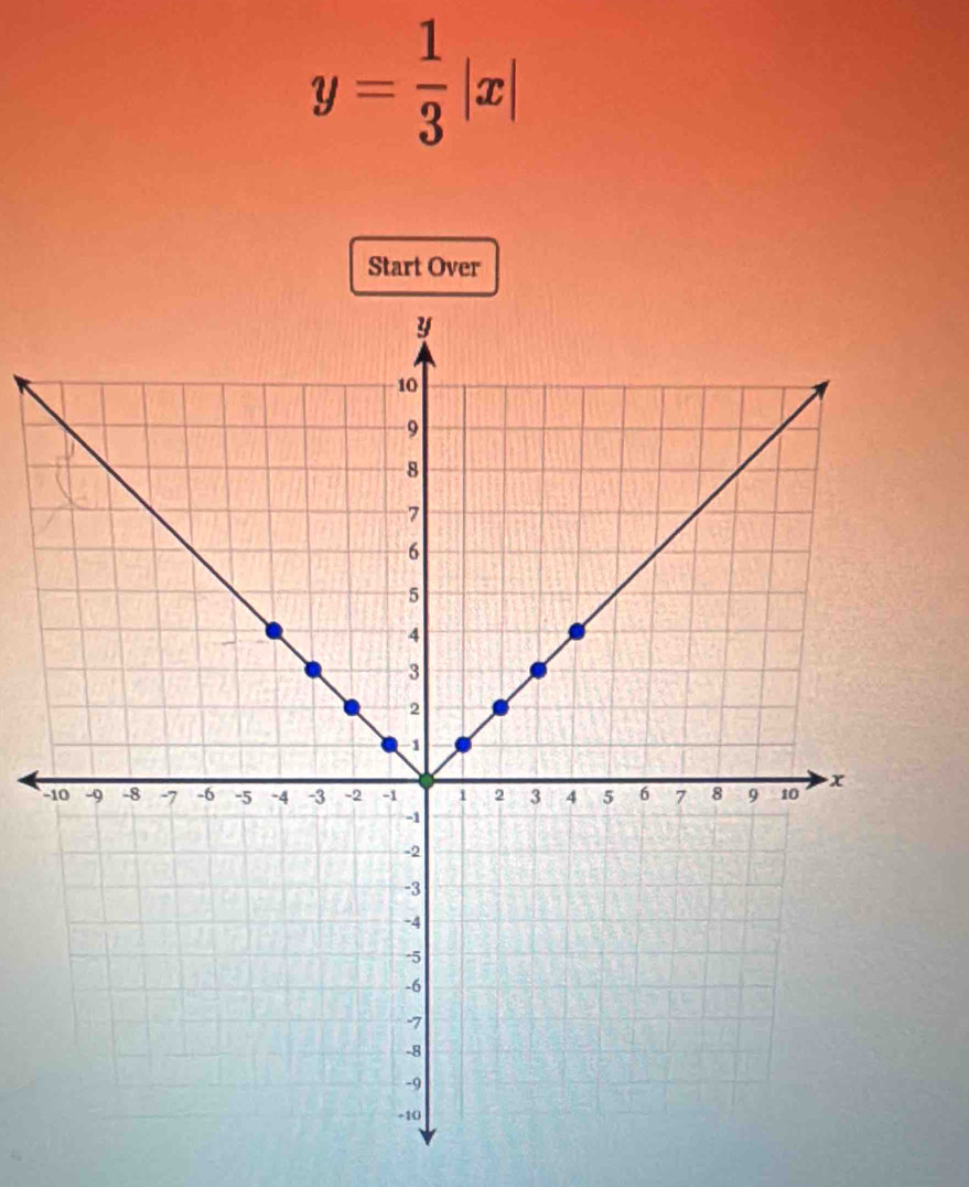 y= 1/3 |x|
Start Over 
-