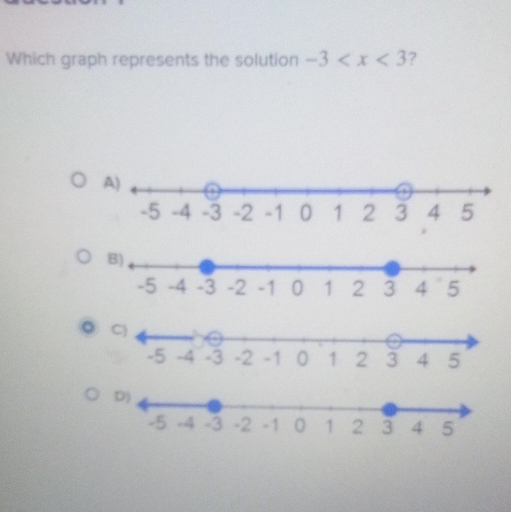 Which graph represents the solution -3 ?