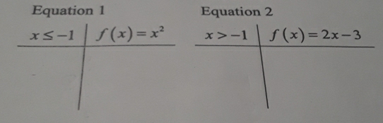 Equation 1 Equation 2
x>-1 f(x)=2x-3