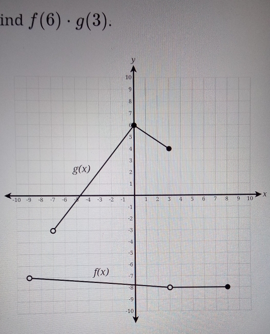 ind f(6)· g(3).
- X