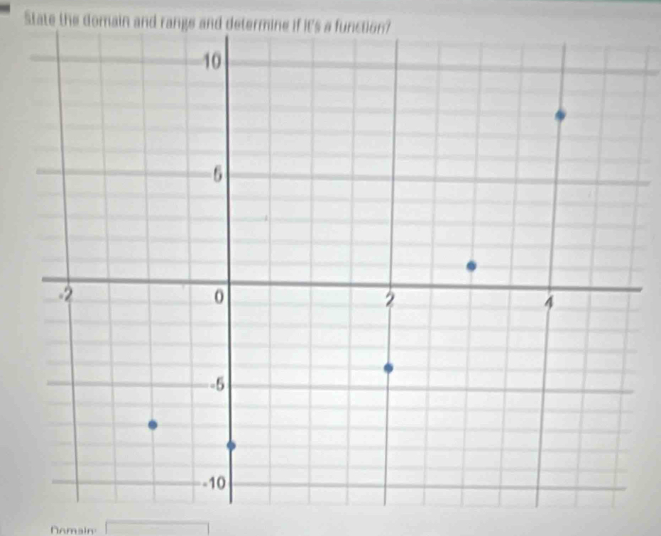 State the domain and range and determine if it's a function? 
Nomain