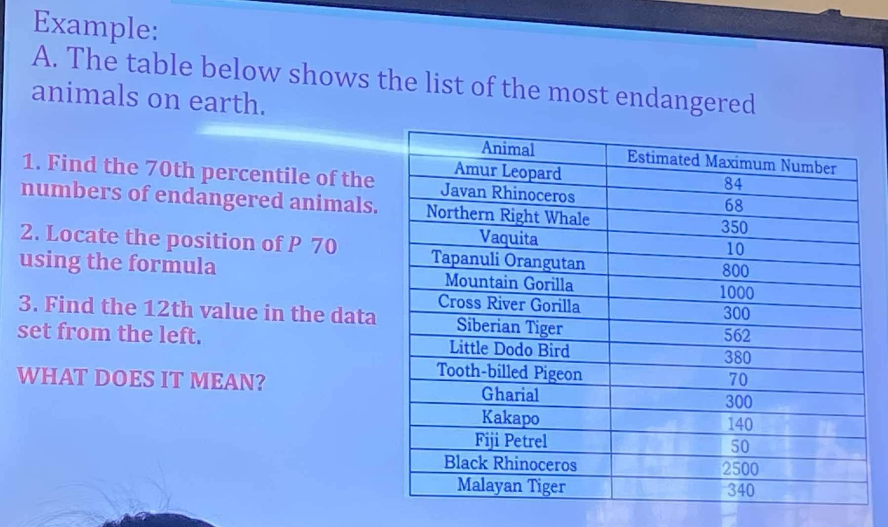 Example: 
A. The table below shows the list of the most endangered 
animals on earth. 
1. Find the 70th percentile of the 
numbers of endangered animals. 
2. Locate the position of P 70
using the formula 
3. Find the 12th value in the data 
set from the left. 
WHAT DOES IT MEAN?