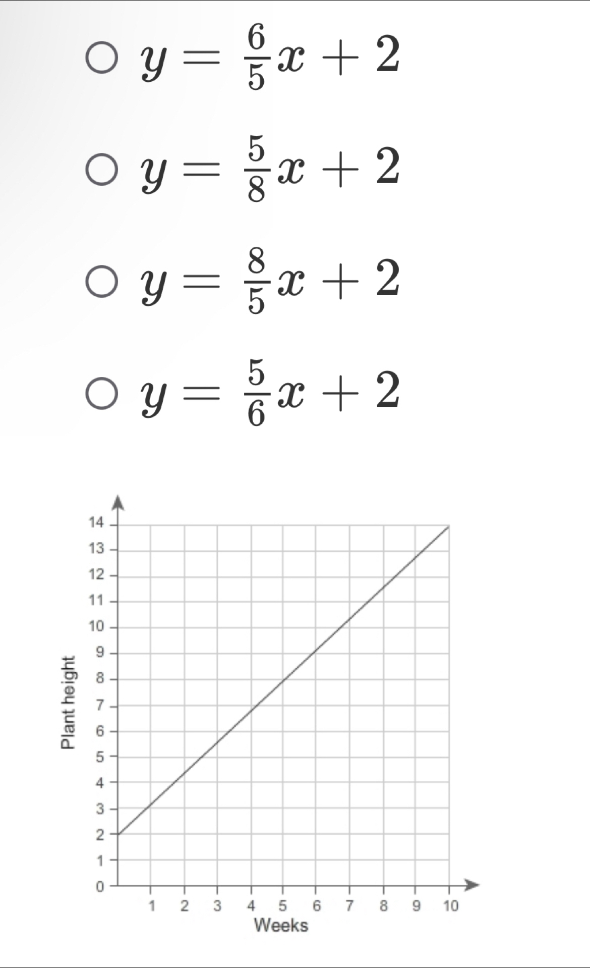 y= 6/5 x+2
y= 5/8 x+2
y= 8/5 x+2
y= 5/6 x+2
: