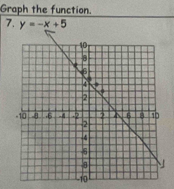 Graph the function. 
7. y=-x+5