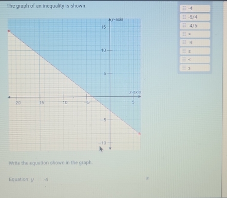 The graph of an inequality is shown. H 4
|| -5/4
|| -4/5
| >
| -3
H 2
B <
: s
Write the equation shown in the graph
Equation: y -4 ∞