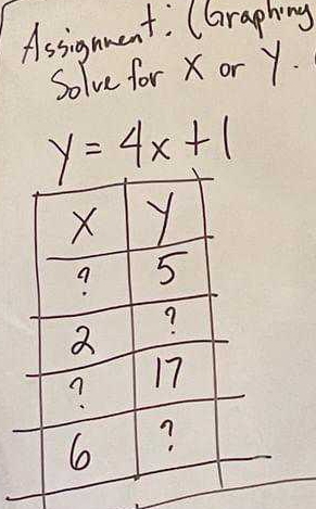 Assignment : (Graphing 
Solve for X or Y.
y=4x+1