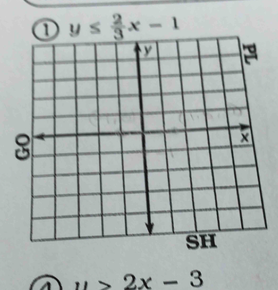 y≤  2/3 x-1
y>2x-3