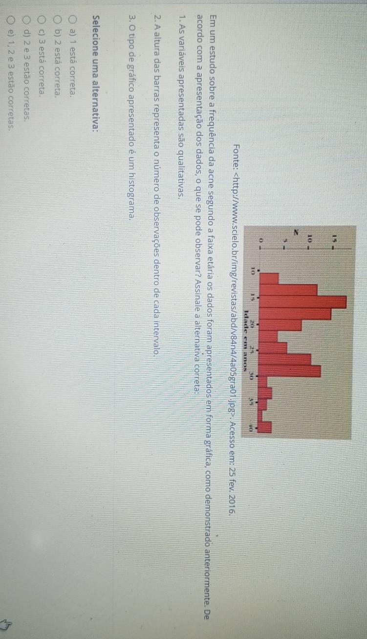 Fonte:. Acesso em: 25 fev. 2016.
Em um estudo sobre a frequência da acne segundo a faixa etária os dados foram apresentados em forma gráfica, como demonstrado anteriormente. De
acordo com a apresentação dos dados, o que se pode observar? Assinale a alternativa correta:
1. As variáveis apresentadas são qualitativas.
2. A altura das barras representa o número de observações dentro de cada intervalo.
3. O tipo de gráfico apresentado é um histograma.
Selecione uma alternativa:
a) 1 está correta.
b) 2 está correta.
c) 3 está correta.
d) 2 e 3 estão corretas.
e) 1, 2 e 3 estão corretas.