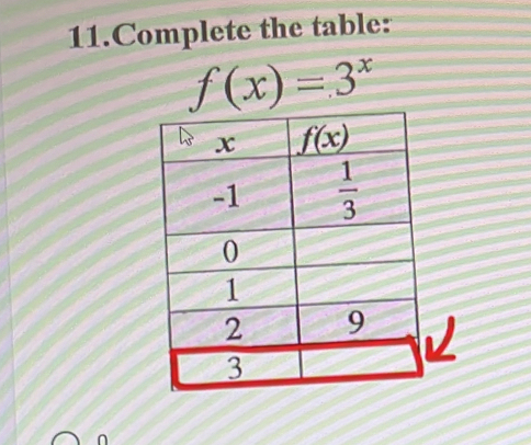 Complete the table:
f(x)=3^x
n