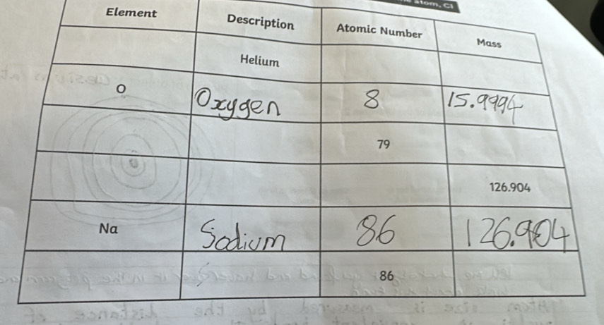 atom, Cl 
Element