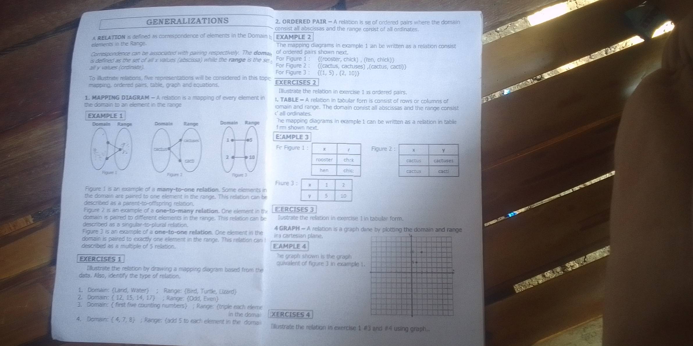 GENERALIZATIONS 2. ORDERED PAIR — A relation is se of ordered pairs where the domain
consist all abscissas and the range corsist of all ordinates.
A RELATION is defined as correspondence of elements in the Domain t EXAMPLE 2
elements in the Range. The mapping diagrams in example 1 :an be written as a relation consist
Correspondence can be associated with pairing respectively. The doma, of ordered pairs shown next.
is defined as the set of all x values (abscissa) while the range is the se For Figure 1 : (rooster, chick) , (In, chick)
me
all y values (ordinate). For Figure 2 : (cactus, cactuses) ,(cactus, cacti)
For Figure 3 : (1, 5) , (
To illustrate relations, five representations will be considered in this topi
mapping, ordered pairs, table, graph and equations. EXERCISES 2
          
Illustrate the relation in exercise 1 1s ordered pairs.
1. MAPPING DIAGRAM - A relation is a mapping of every element in . TABLE — A relation in tabular forn is consist of rows or columns of
the domain to an element in the range omain and range. The domain consist all abscissas and the range consist
EXAMPLE 1 (' all ordinates.
The mapping diagrams in example 1 can be written as a relation in table
Domais Range f rm shown next.
E(AMPLE 3
Fc Figure 1Figure 
 
Figure 1  
Fiure 3 : 1 2
Figure 1 is an example of a many-to-one relation. Some elements in
the domain are paired to one element in the range. This relation can be
q 5 10
described as a parent-to-offspring relation.
Figure 2 is an example of a one-to-many rellation. One element in the E:ERCISES 3
domain is paired to different elements in the range. This relation can be Iustrate the relation in exercise 1 in tabular form.
described as a singular-to-plural relation, 4 GRAPH - A relation is a graph done by plotting the domain and range
Figure 3 is an example of a one-to-one rellation. One element in the
domain is paired to exactly one element in the range. This relation can I
described as a multiple of 5 relation. E:AMPLE 4
he graph shown is the graph
EXERCISES 1 quivalent of figure 3 in example 1
Illustrate the relation by drawing a mapping diagram based from the
data. Allso, identify the type of relation.
1. Domain: Larid, Water ; Range: Bird, Turtle, Lizard
     
2. Domain:  12,15,14,17  ; Range: Odd, Even
3. Domain:  first five counting numbers ; Range: triple each eleme
in the doma XERCISES 4
4. Domain:  4,7,8; Range: add 5 to each element in the domai Illustrate the relation in exercise 1 #3 and #4 using graph..