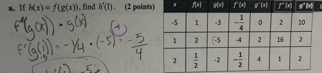 If h(x)=f(g(x)) , find h'(1) (2 points