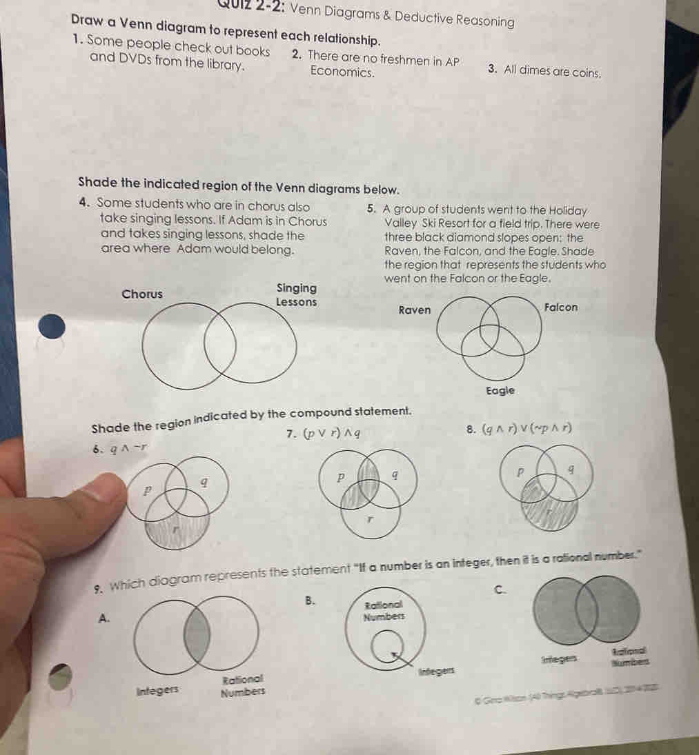 Qu12 2-2: Venn Diagrams & Deductive Reasoning
Draw a Venn diagram to represent each relationship.
1. Some people check out books 2. There are no freshmen in AP 3. All dimes are coins.
and DVDs from the library. Economics.
Shade the indicated region of the Venn diagrams below.
4. Some students who are in chorus also 5. A group of students went to the Holiday
take singing lessons. If Adam is in Chorus Valley Ski Resort for a field trip. There were
and takes singing lessons, shade the three black diamond slopes open: the
area where Adam would belong. Raven, the Falcon, and the Eagle. Shade
the region that represents the students who
went on the Falcon or the Eagle.
Shade the region indicated by the compound statement.
7. (pvee r)wedge q
8. (qwedge r)vee (sim pwedge r)
6. 
9. Which diagram represents the statement “If a number is an integer, then it is a rational number.”
C.
B.
A.
Infegers
& Gro Ksas (4) Thing: Agebrals (2) 204 3B