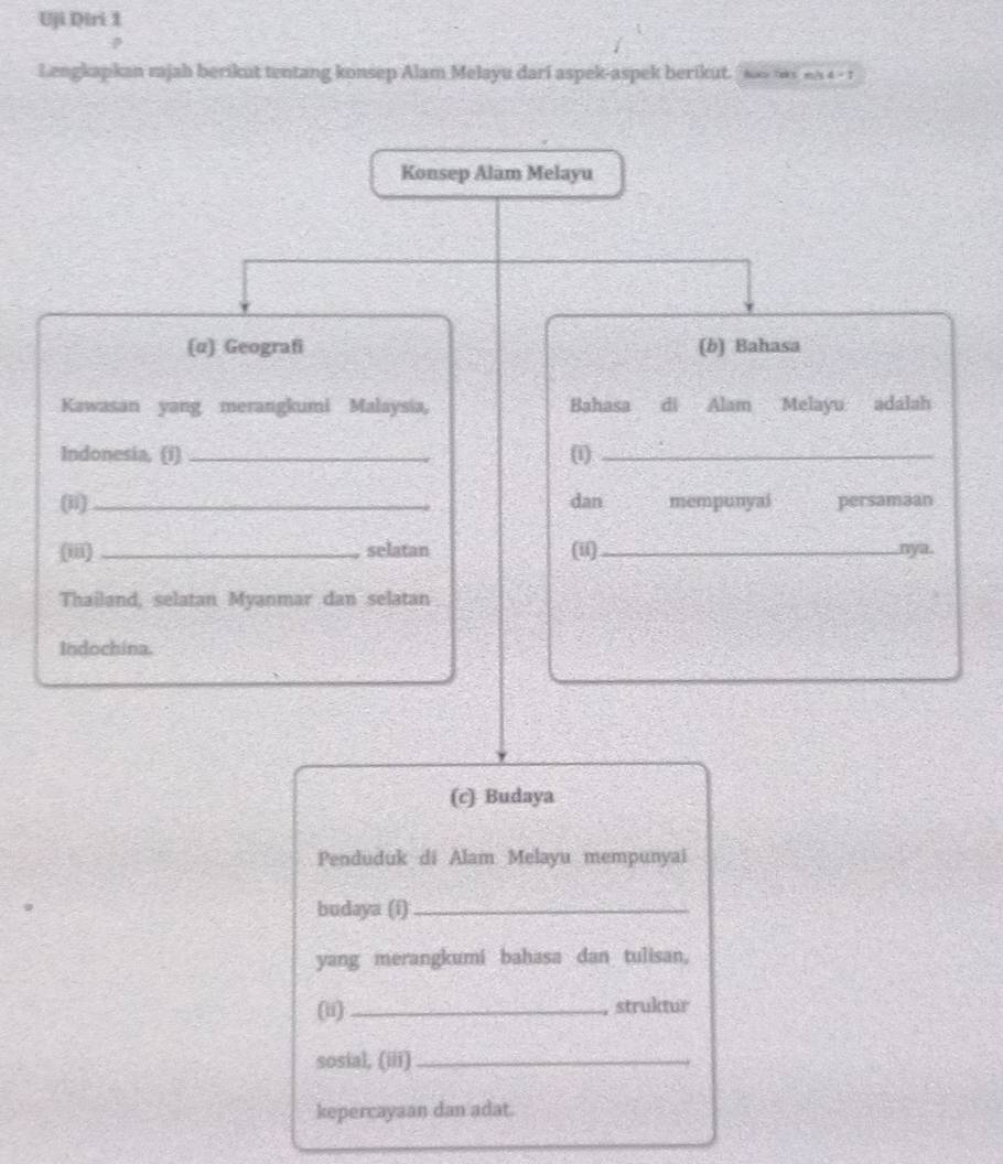 Uji Diri 1 
Lengkapkan majah berikut tentang konsep Alam Melayu dari aspek-aspek berikut. 'ss tr 48 4 - 1 
Konsep Alam Melayu 
(α) Geografi (b) Bahasa 
Kawasan yang merangkumi Malaysia, Bahasa di Alam Melayu adalah 
Indonesia, (i) _(1)_ 
(ii) _dan mempunyai persamaan 
(iii) _selatan (ii)_ nya. 
Thailand, selatan Myanmar dan selatan 
Indochina. 
(c) Budaya 
Penduduk di Alam Melayu mempunyai 
budaya (i)_ 
yang merangkumi bahasa dan tulisan, 
(ii)_ , struktur 
sosial, (iii)_ 
kepercayaan dan adat.